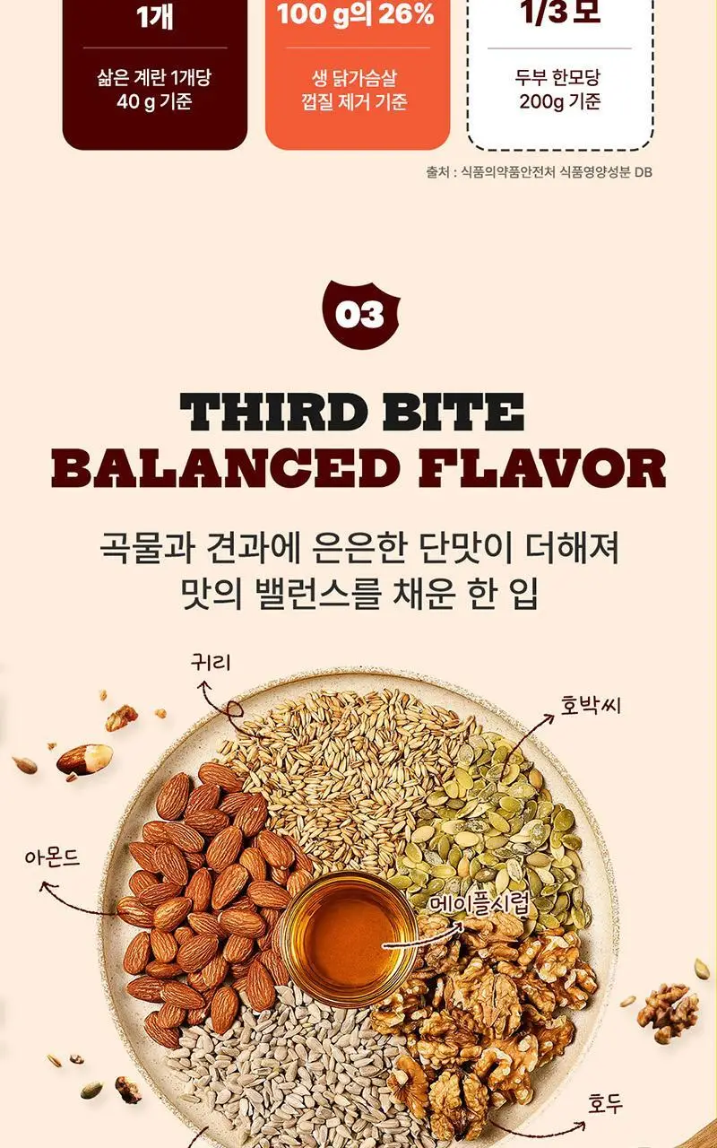[허닭BITE] 프로틴 그래놀라 비스킷 50g 2종 (카카오/인절미) 상세페이지 8